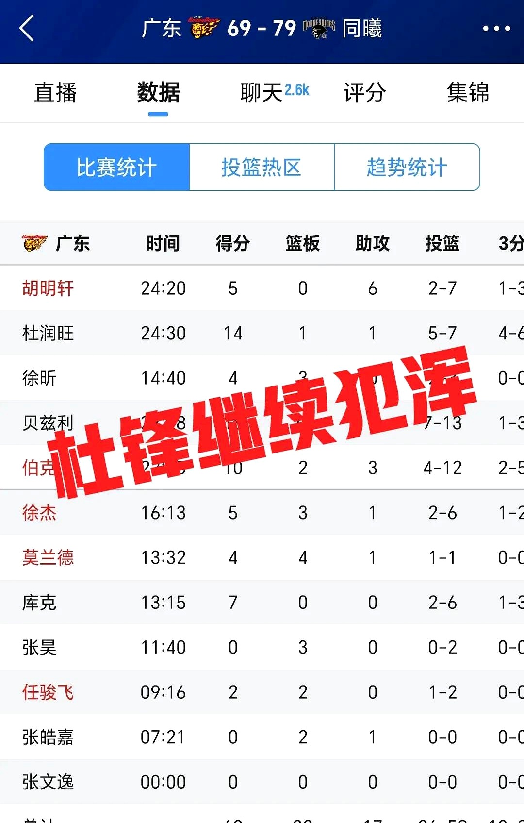 包含冲刺阶段广东宏远备战CBA季后赛,遗憾出局细节曝光,媒体盛赞,细节决定成败的词条 包含冲刺阶段广东宏远备战CBA季后赛,遗憾出局细节曝光,媒体盛赞,细节决定成败的词条