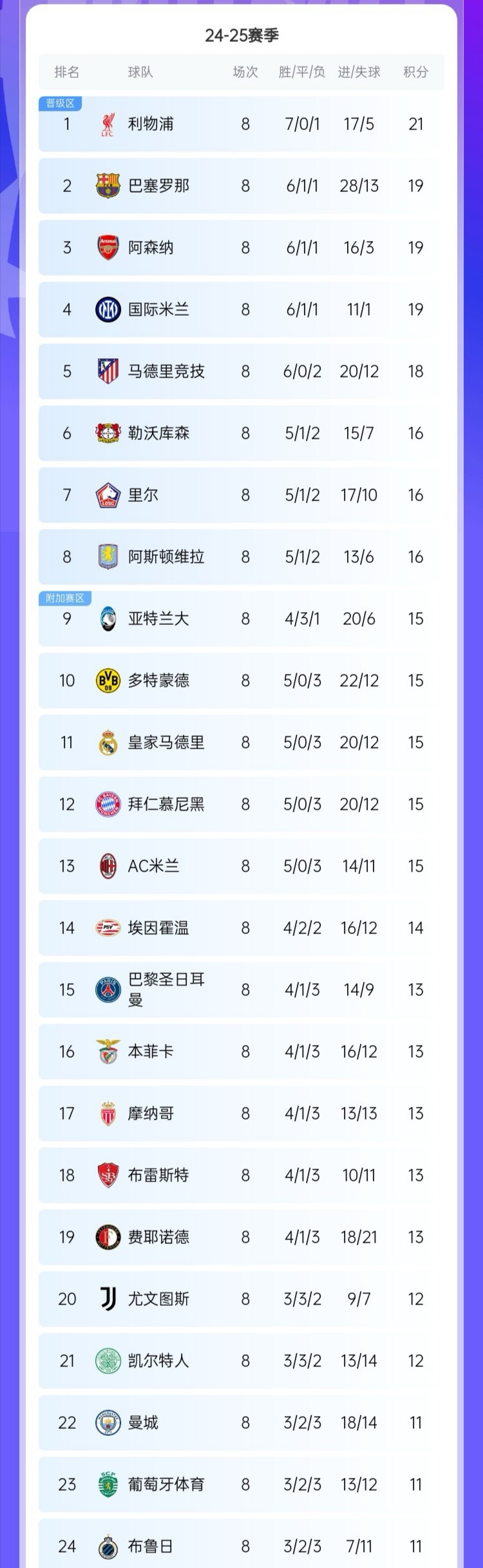 包含意甲赛程吃紧，巴黎圣日耳曼窗口期刷新队史纪录，底气十足，团队化学反应显著的词条